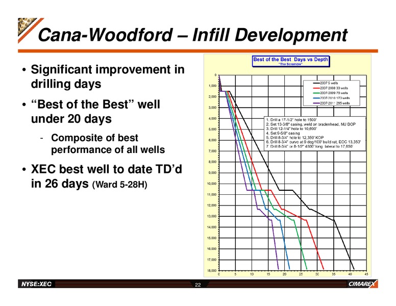 TPH 2012 HOTTER 'N HELL ENERGY CONFERENCE – Cimarex Energy Co. – slide 21
