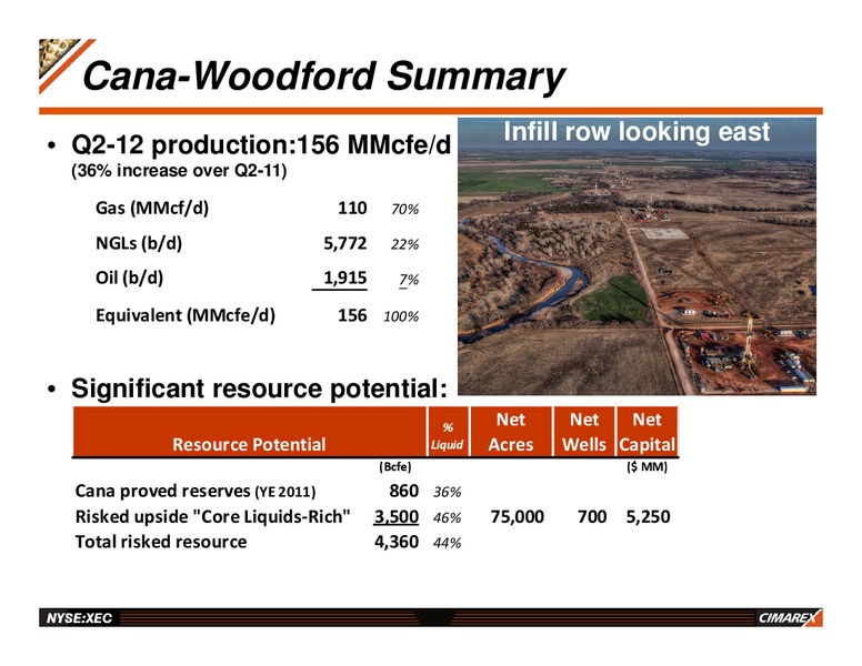 TPH 2012 HOTTER 'N HELL ENERGY CONFERENCE – Cimarex Energy Co. – slide 23