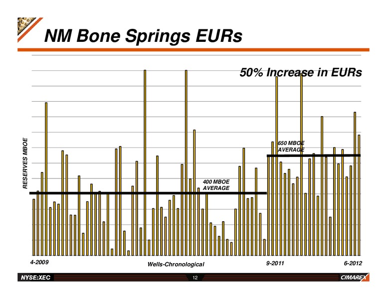 ENERCOM OIL & GAS CONFERENCE – Cimarex Energy Co. – slide 11