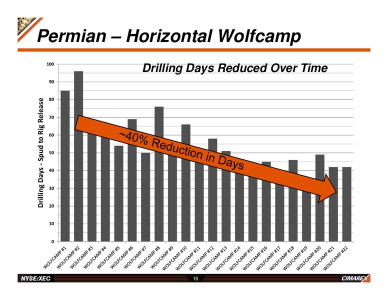 ENERCOM OIL & GAS CONFERENCE – Cimarex Energy Co. – slide 14