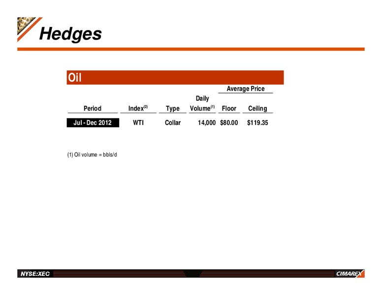 ENERCOM OIL & GAS CONFERENCE – Cimarex Energy Co. – slide 27