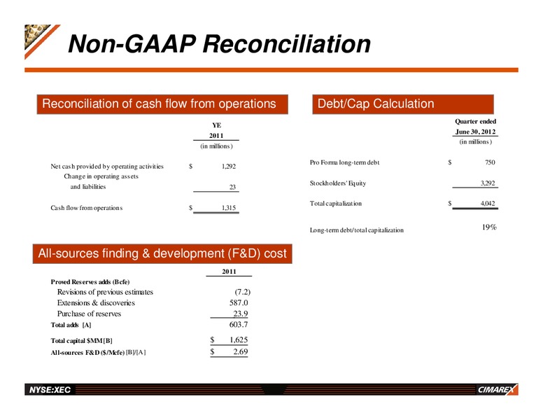 ENERCOM OIL & GAS CONFERENCE – Cimarex Energy Co. – slide 29