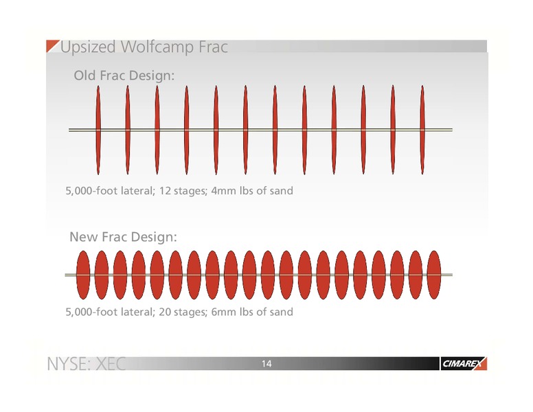 Corporate Update August 2014 – Cimarex Energy Co. – slide 13