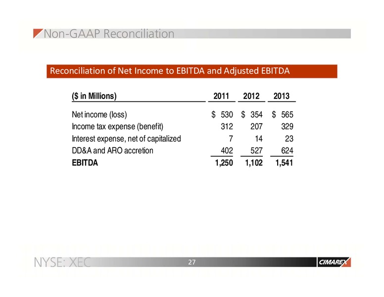 Corporate Update August 2014 – Cimarex Energy Co. – slide 26