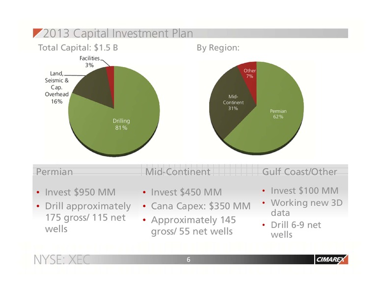 BARCLAYS CEO ENERGY POWER CONFERENCE – Cimarex Energy Co. – slide 5