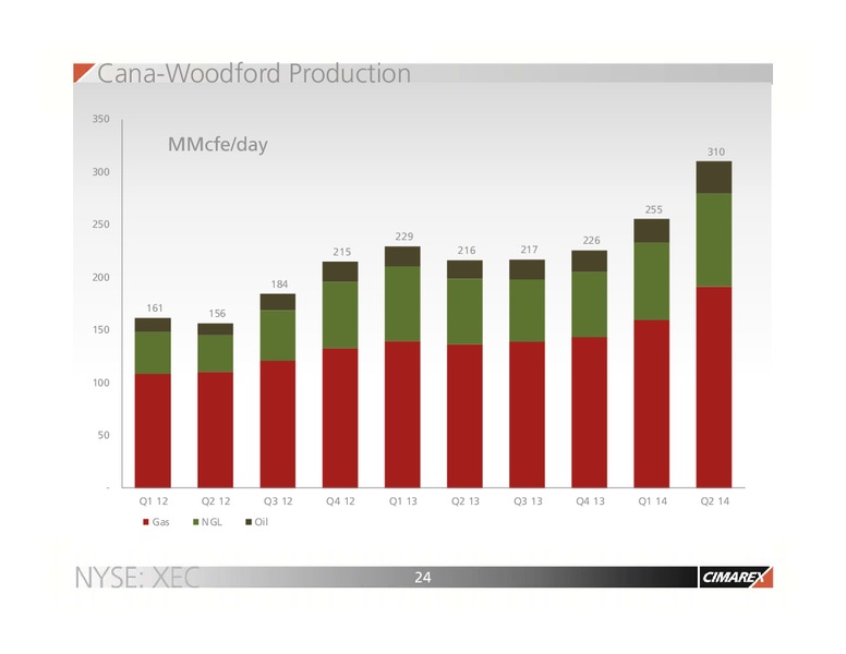 Corporate Update – Cimarex Energy Co. – slide 23