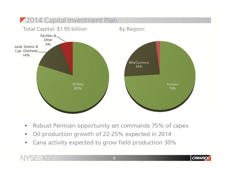 Barclays CEO Energy Power Conference – Cimarex Energy Co. – slide 5