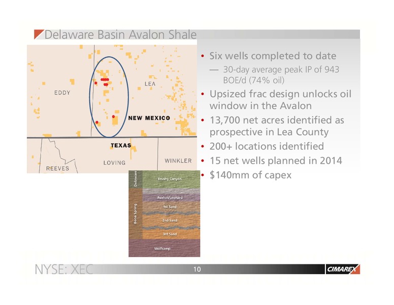 Barclays CEO Energy Power Conference – Cimarex Energy Co. – slide 9