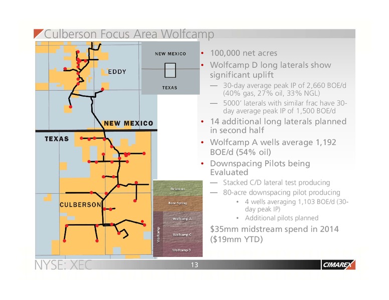 Barclays CEO Energy Power Conference – Cimarex Energy Co. – slide 12