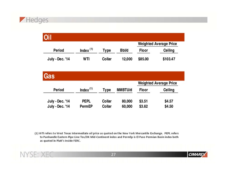 Barclays CEO Energy Power Conference – Cimarex Energy Co. – slide 26