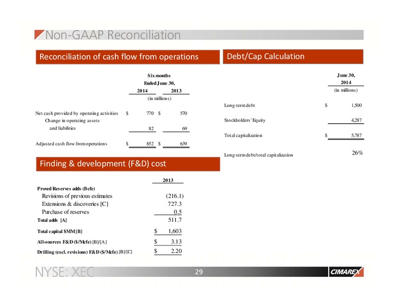 Barclays CEO Energy Power Conference – Cimarex Energy Co. – slide 28