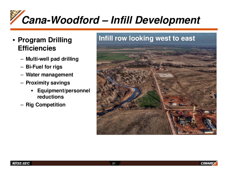 2012 IPAA OGIS SAN FRANCISCO – Cimarex Energy Co. – slide 20
