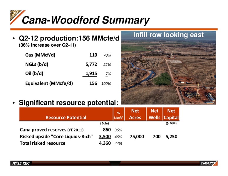 CANACCORD GENUITY RESOURCES CONFERENCE – Cimarex Energy Co. – slide 20