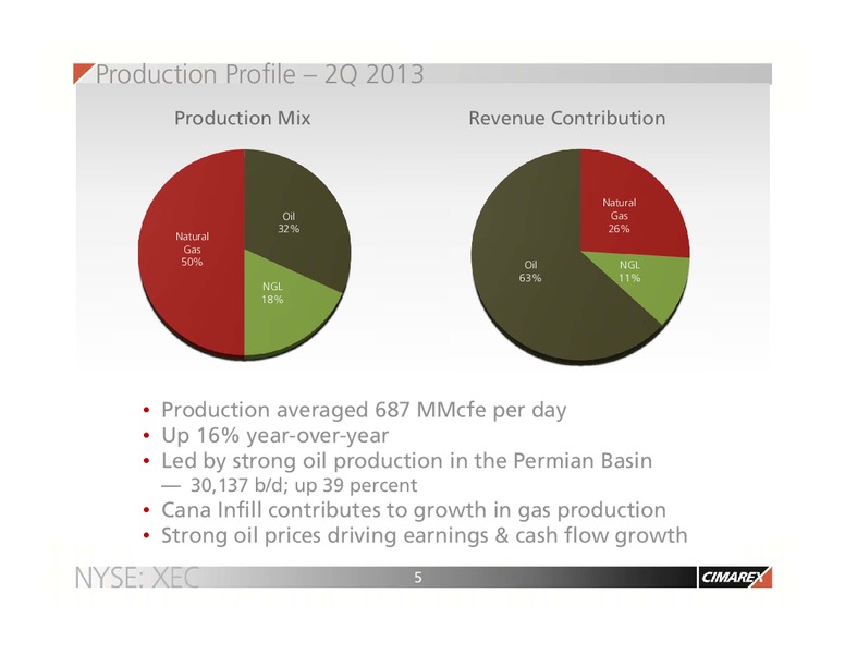 CANACCORD GENUITY GLOBAL RESOURCES CONFERENCE – Cimarex Energy Co. – slide 4