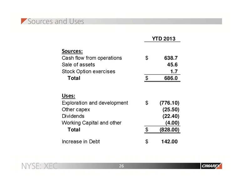 CANACCORD GENUITY GLOBAL RESOURCES CONFERENCE – Cimarex Energy Co. – slide 25