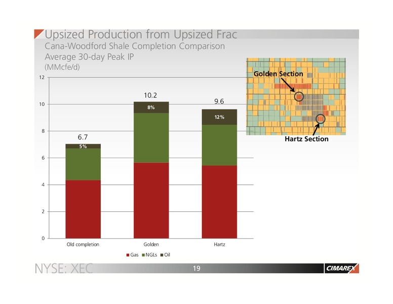 Corporate Update – Cimarex Energy Co. – slide 18