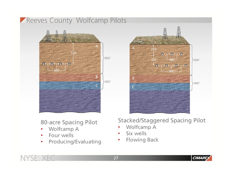 Corporate Update – Cimarex Energy Co. – slide 26