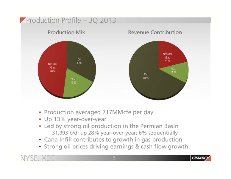 MORNINGSTAR CONFERENCE – Cimarex Energy Co. – slide 4