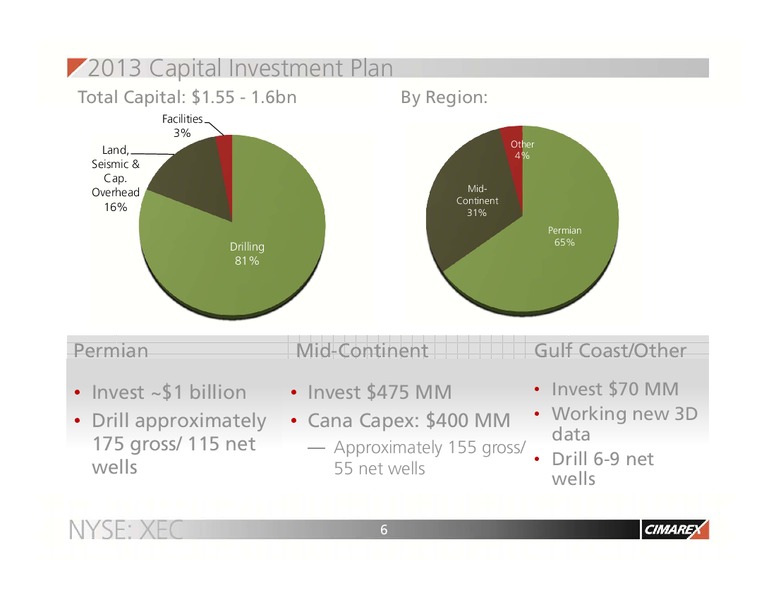 MORNINGSTAR CONFERENCE – Cimarex Energy Co. – slide 5