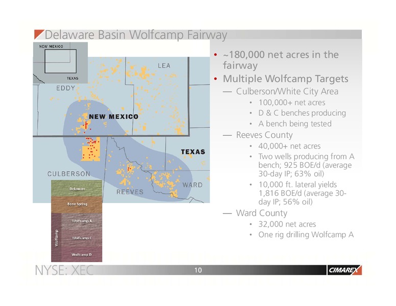 MORNINGSTAR CONFERENCE – Cimarex Energy Co. – slide 9