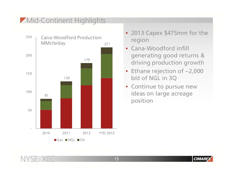MORNINGSTAR CONFERENCE – Cimarex Energy Co. – slide 14