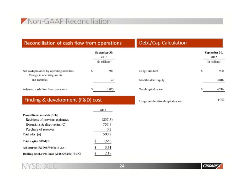 MORNINGSTAR CONFERENCE – Cimarex Energy Co. – slide 23