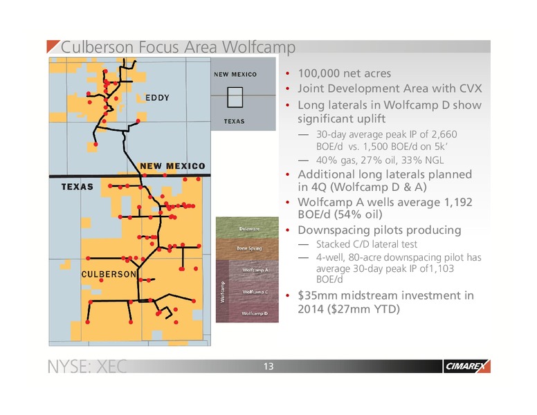 BAML Energy Conference Miami – Cimarex Energy Co. – slide 12