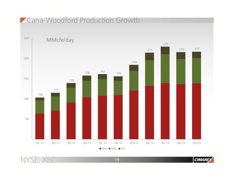 BARCLAYS SELECT GROWTH CONFERENCE – Cimarex Energy Co. – slide 18