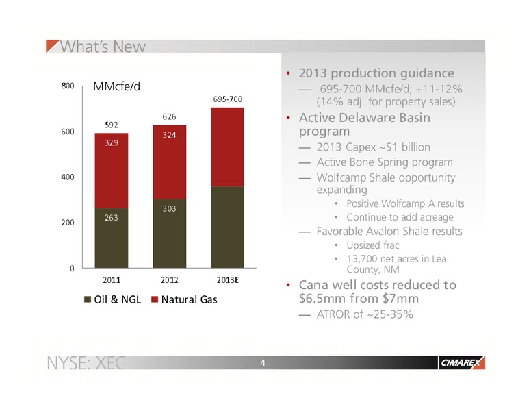 BAML 2013 GLOBAL ENERGY CONFERENCE – Cimarex Energy Co. – slide 3