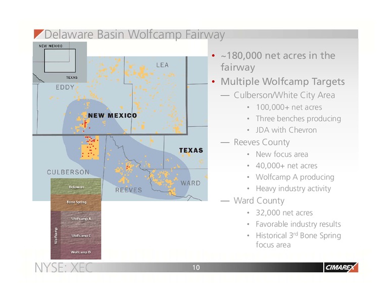 CORPORATE UPDATE – Cimarex Energy Co. – slide 9