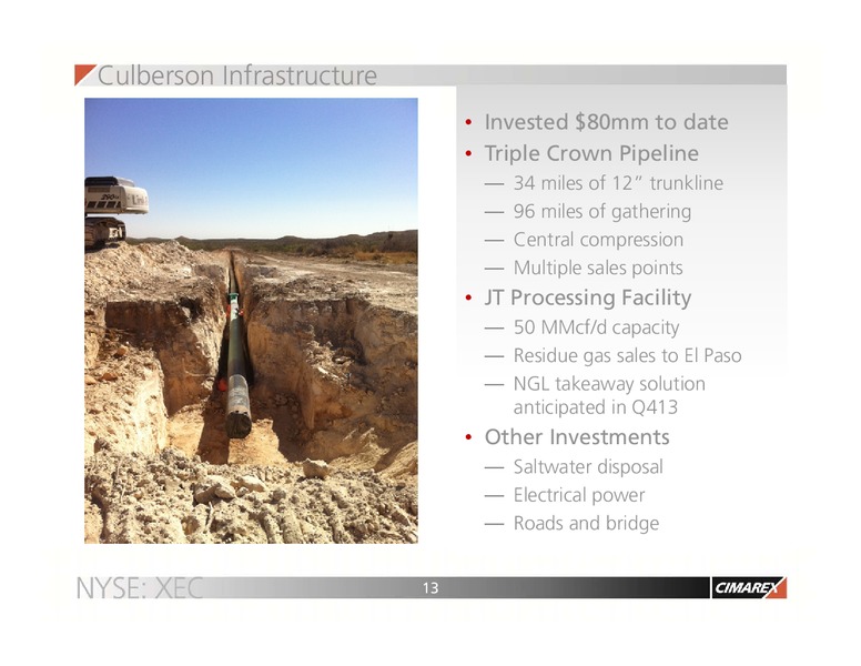 CORPORATE UPDATE – Cimarex Energy Co. – slide 12