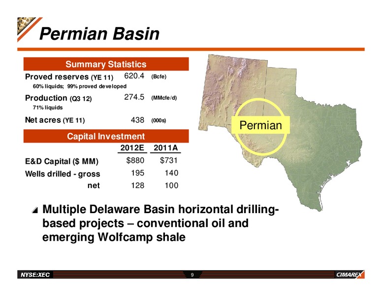 DAHLMAN ROSE ULTIMATE OIL SERVICES AND E&P CONFERENCE – Cimarex Energy Co. – slide 8