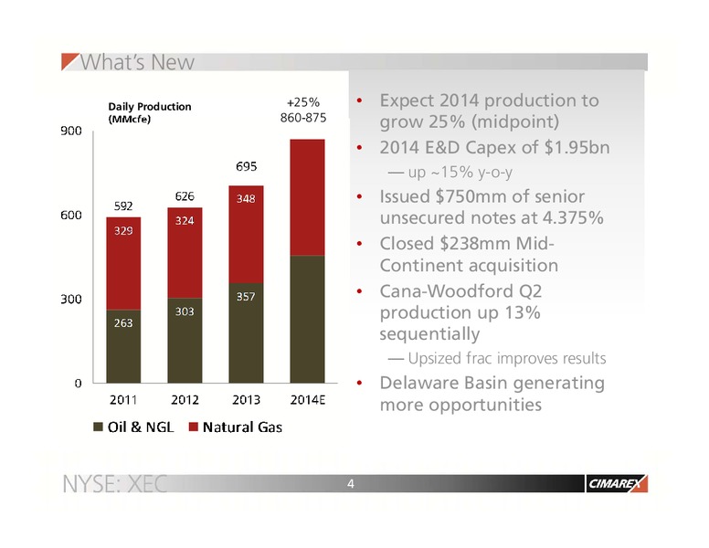 OIL AND GAS CONFERENCE – Cimarex Energy Co. – slide 3