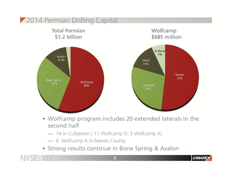 OIL AND GAS CONFERENCE – Cimarex Energy Co. – slide 7