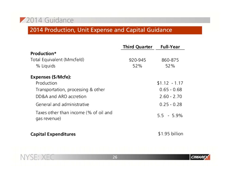 OIL AND GAS CONFERENCE – Cimarex Energy Co. – slide 25