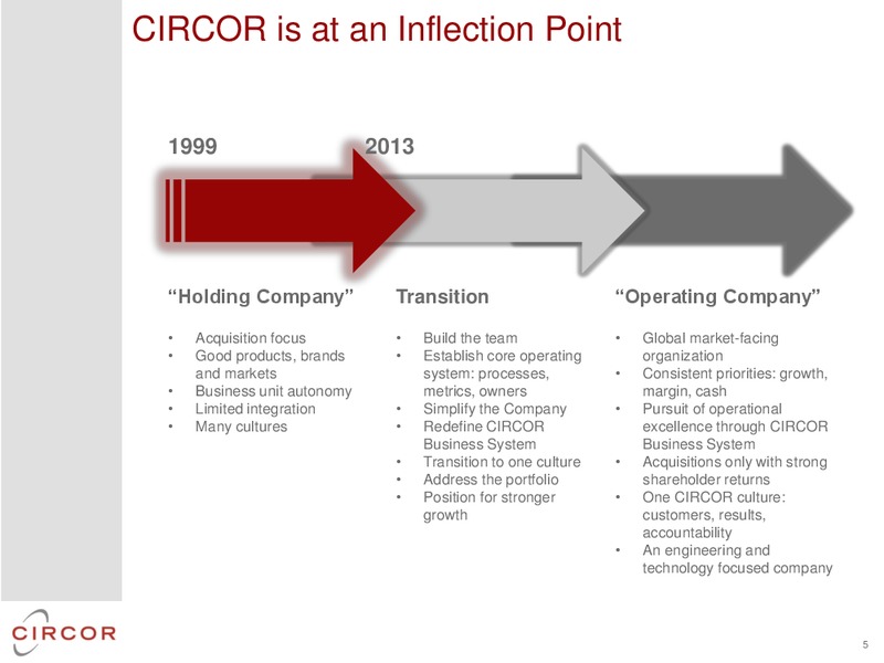GLOBAL HUNTER 100 CONFERENCE – CIRCOR International Inc – slide 4