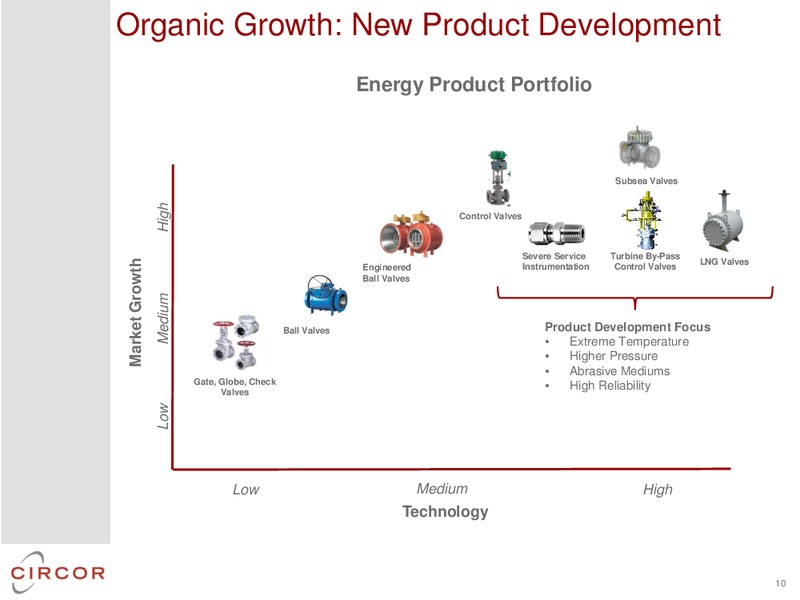 GLOBAL HUNTER 100 CONFERENCE – CIRCOR International Inc – slide 9