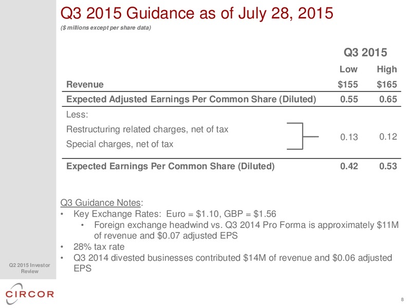Q2 2015 EARNINGS CALL – CIRCOR International Inc – slide 7