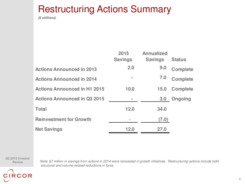 Q2 2015 EARNINGS CALL – CIRCOR International Inc – slide 8