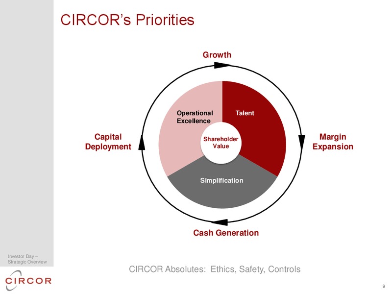 2014 INVESTOR DAY – CIRCOR International Inc – slide 11