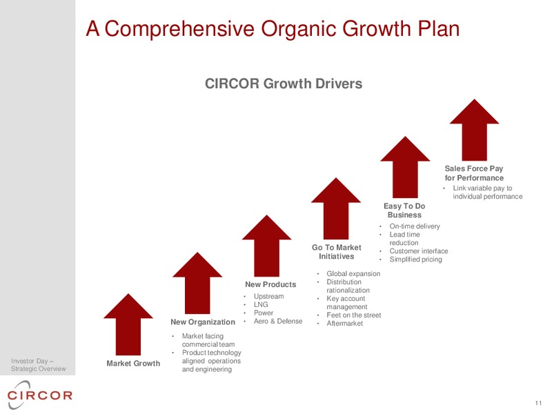 2014 INVESTOR DAY – CIRCOR International Inc – slide 13