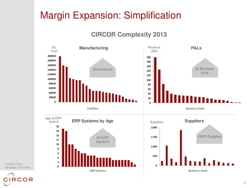 2014 INVESTOR DAY – CIRCOR International Inc – slide 19
