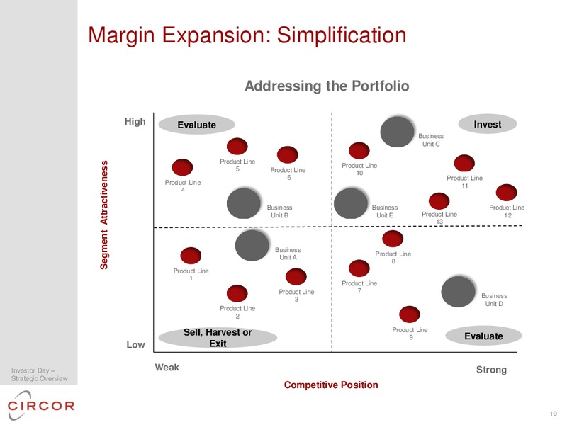 2014 INVESTOR DAY – CIRCOR International Inc – slide 21