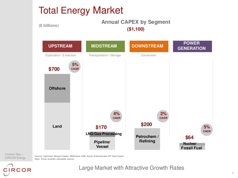 2014 INVESTOR DAY – CIRCOR International Inc – slide 38