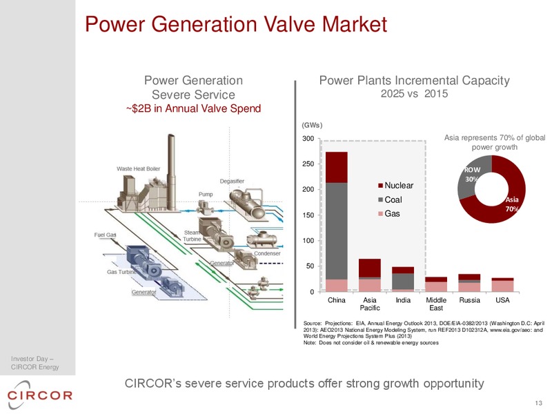 2014 INVESTOR DAY – CIRCOR International Inc – slide 44