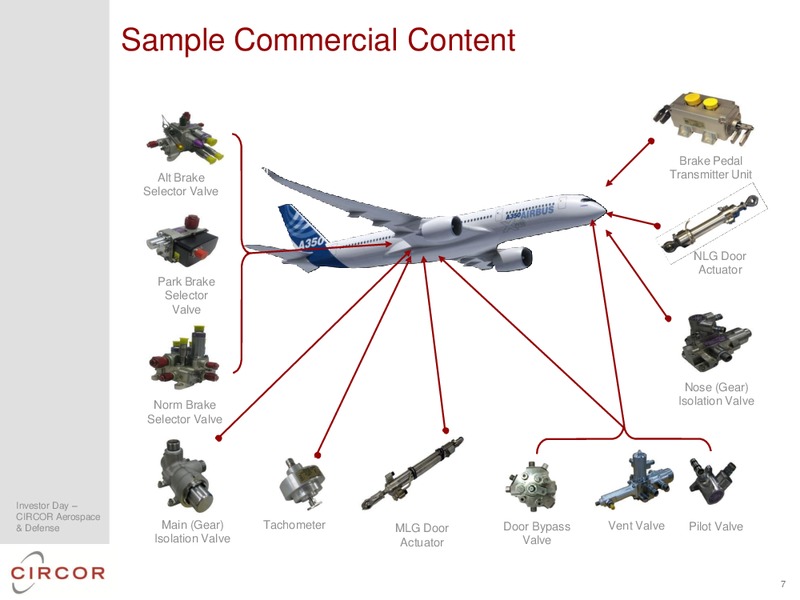 2014 INVESTOR DAY – CIRCOR International Inc – slide 59