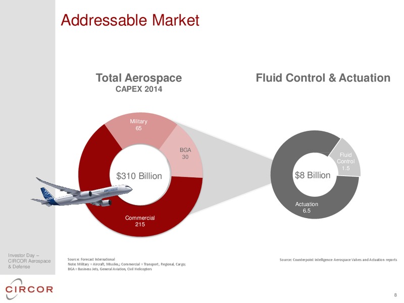2014 INVESTOR DAY – CIRCOR International Inc – slide 60