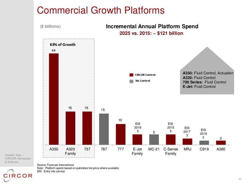 2014 INVESTOR DAY – CIRCOR International Inc – slide 63