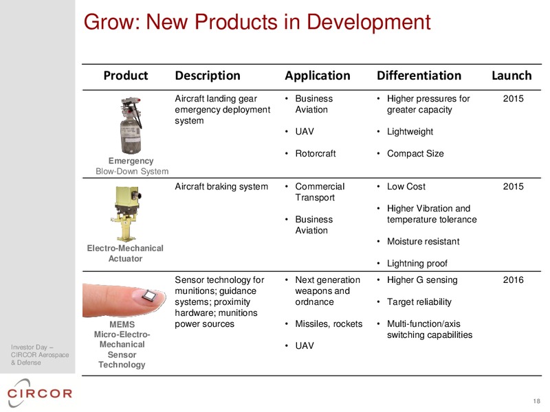 2014 INVESTOR DAY – CIRCOR International Inc – slide 70