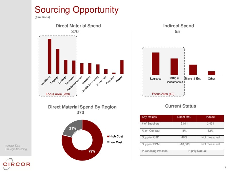 2014 INVESTOR DAY – CIRCOR International Inc – slide 75